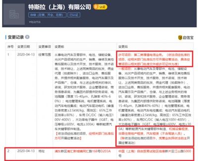 特斯拉(上海)拓展業務版圖 新增汽車與機械設備租賃服務，助力非居住房地產租賃市場發展